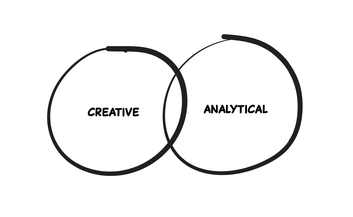 Analytical vs Creative Content Marketing